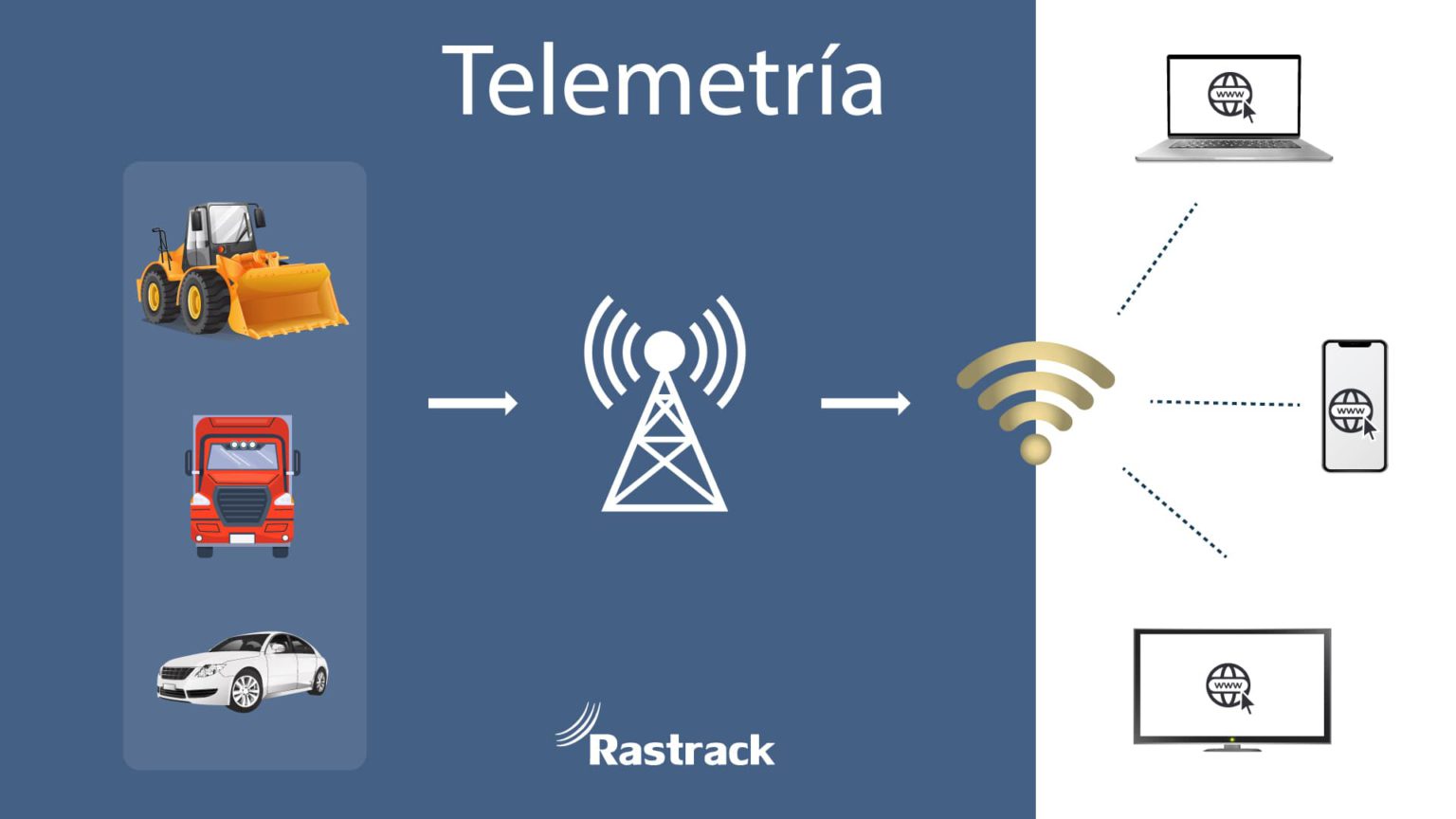 Qué es Telemetría Maximiza el Rendimiento de tu Equipo con la